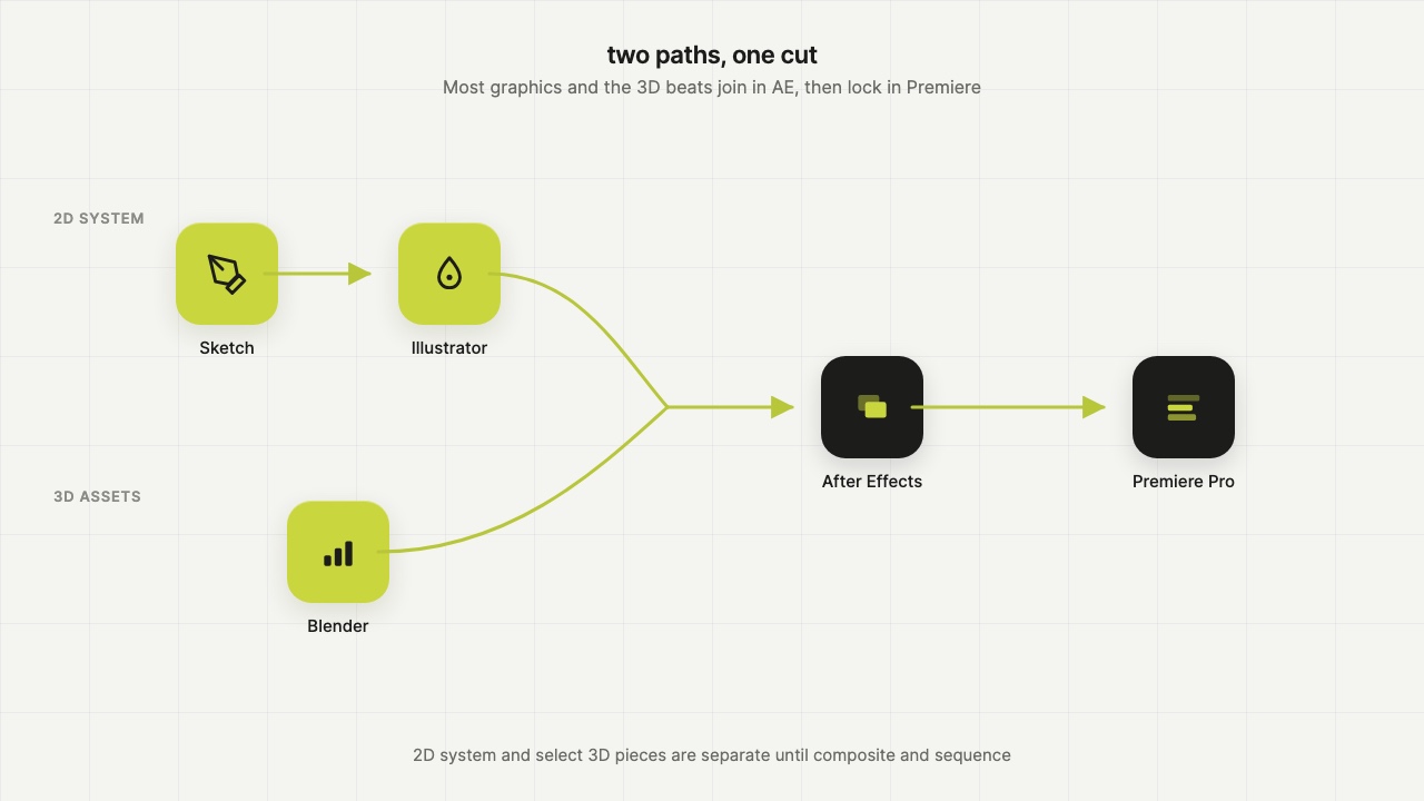 gen_03_process-pipeline